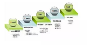從單一數(shù)據(jù)庫到云原生平臺 世界工廠網(wǎng)數(shù)據(jù)架構(gòu)的十年演進之路